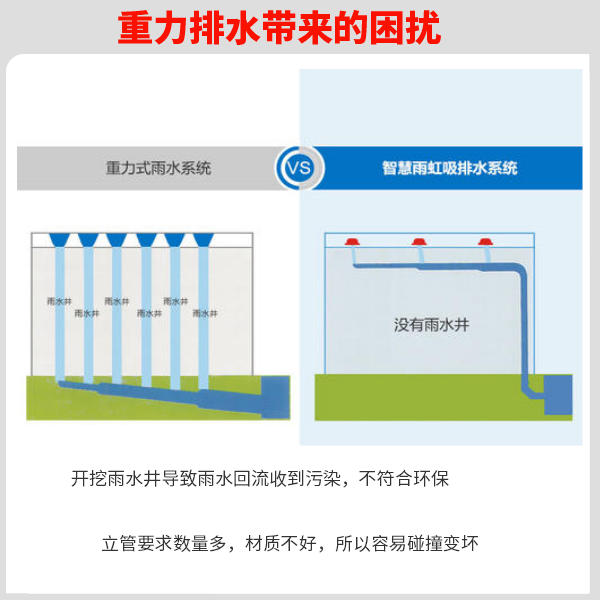 屋面虹吸雨水排水效果怎么样-排水快3倍,屋面0压力[智慧雨]