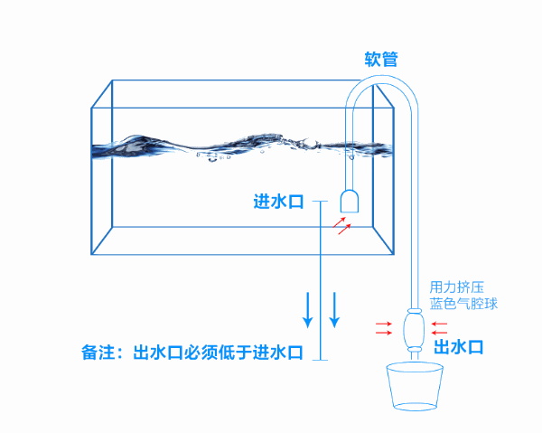 虹吸排水系统工作原理 智慧雨