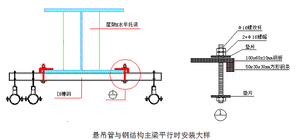 屋面虹吸排水施工组织方案