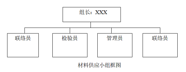 屋面虹吸排水施工组织方案