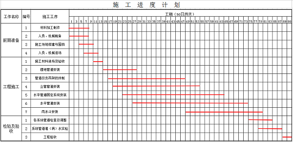 屋面虹吸排水施工组织方案 屋面虹吸排水施工组织方案