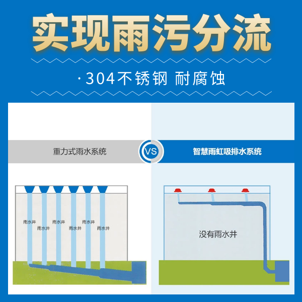 虹吸排水雨水斗 tg80 智慧雨