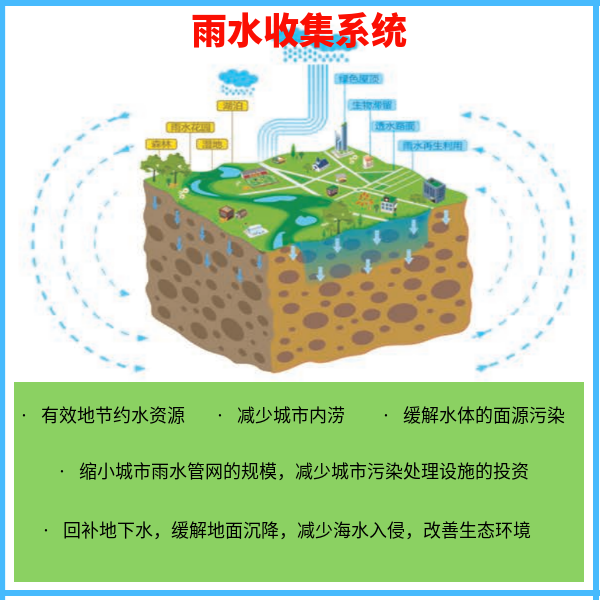 事故水池可以兼职雨水收集池 智慧雨