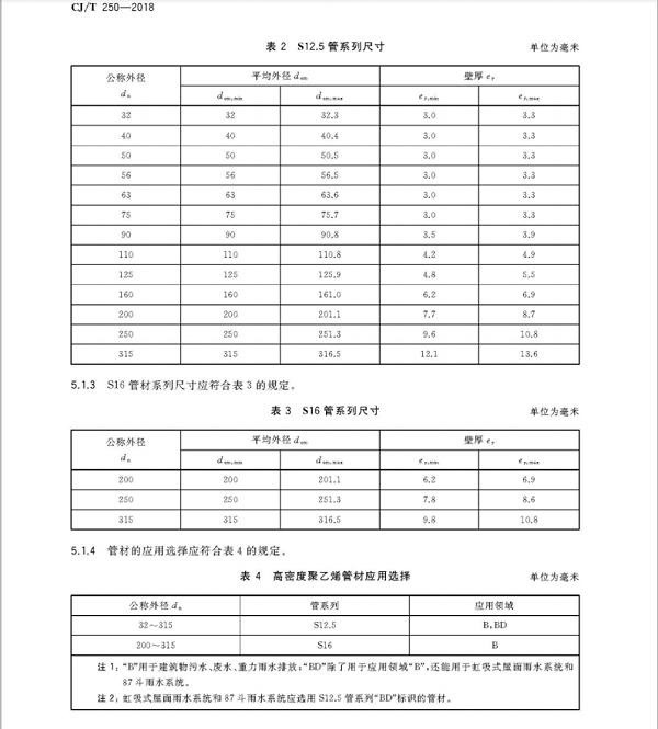 虹吸排水管标准