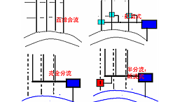 排水体制 智慧雨