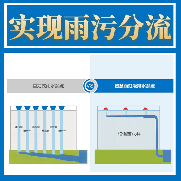 商业虹吸雨水 智慧雨