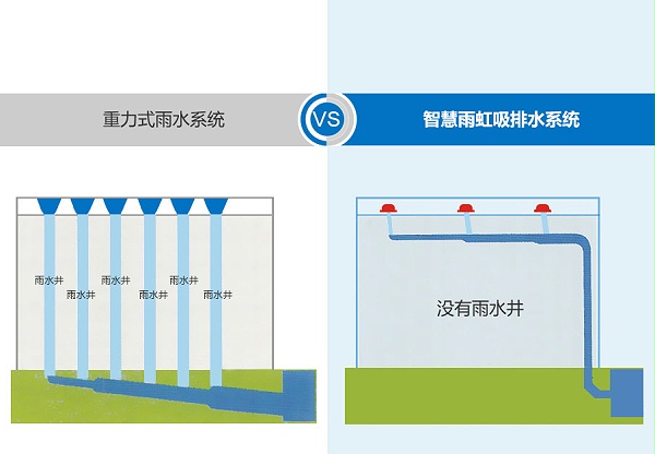 屋面排水