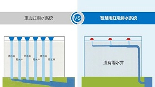 上海虹吸雨水 智慧雨