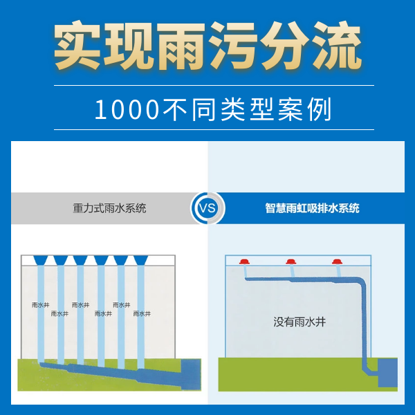 厂房屋面虹吸排水系统 智慧雨