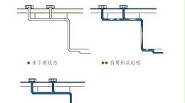 智慧雨虹吸排水原理