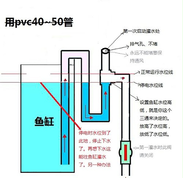 组缸虹吸排水原理 智慧雨