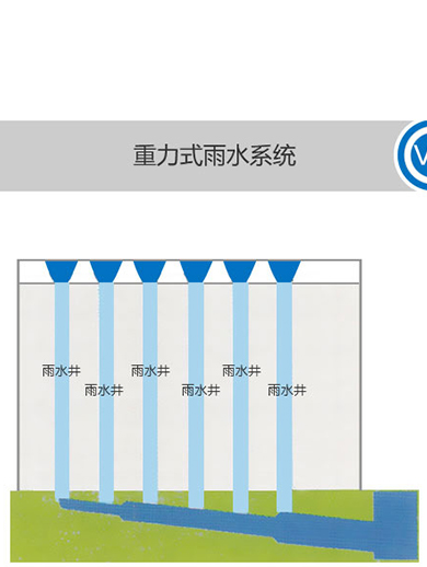 重力排水应用中会出现的问题,智慧雨