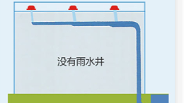 智慧雨虹吸排水系统