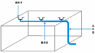 屋面虹吸排水 智慧雨