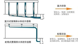 山东滨州屋面虹吸排水 智慧雨