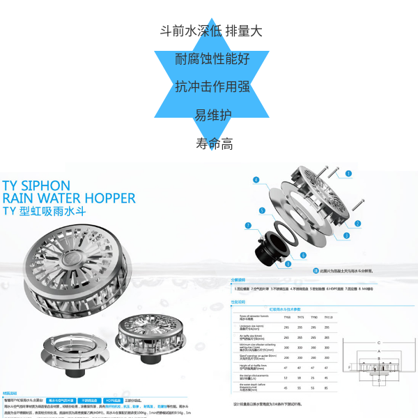 虹吸雨水斗和87雨水斗 智慧雨