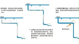 建筑虹吸式排水系统 智慧雨