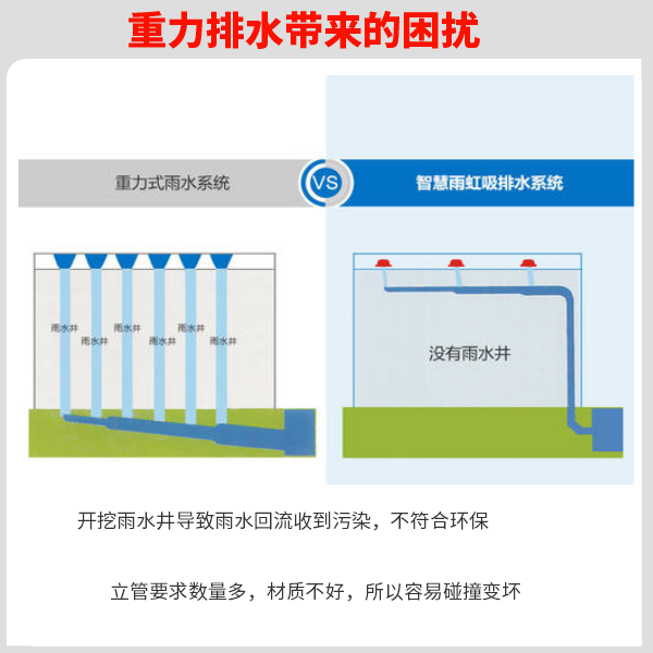 虹吸雨水斗怎么接pe管 智慧雨